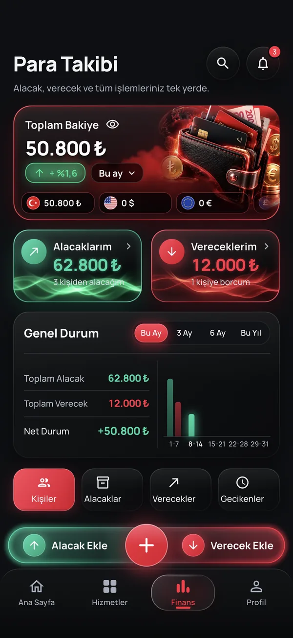 Para Takibi: alacaklar, verecekler ve kişiler